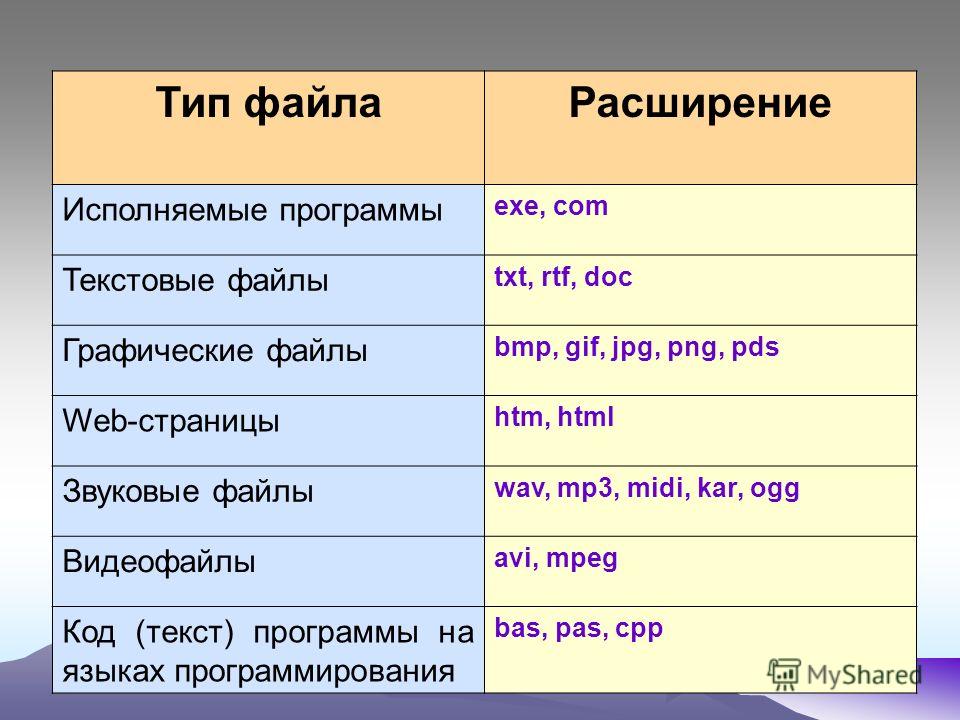 Что такое gff файл