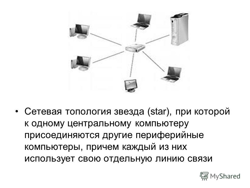 Основная топология fast ethernet