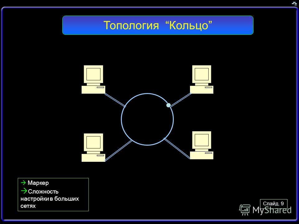 Топология. Топология сети. Топология сети звезда. Топология маркерное кольцо. Топология шина.