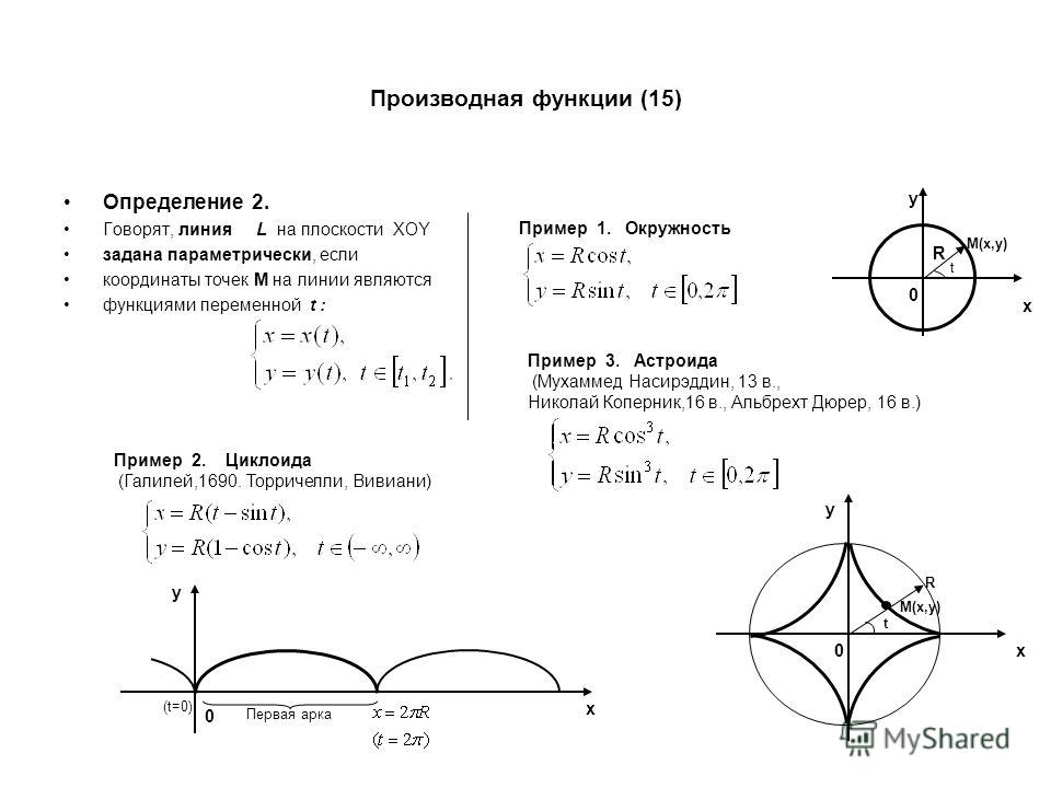 Длина дуги заданной параметрически