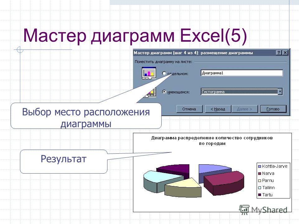 При работе с мастером диаграмм программы excel на первом шаге мастера определяется