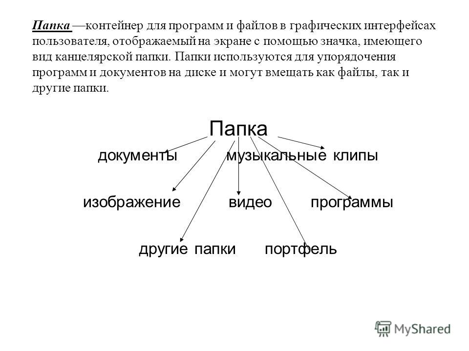 Файл поименованная область диска это высказывание