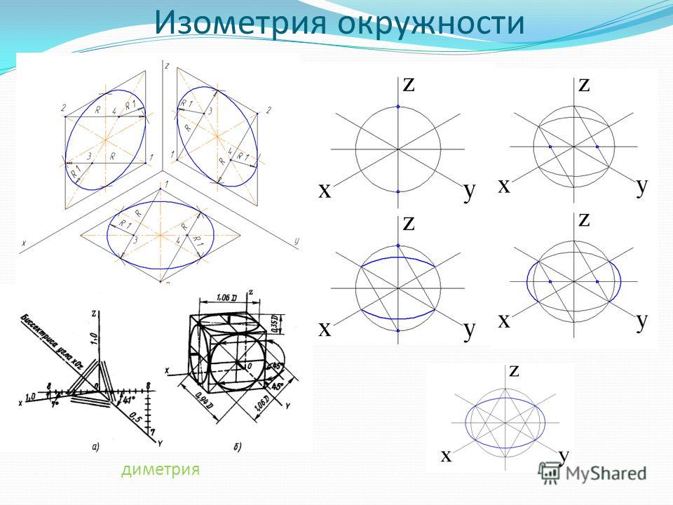 Как рисовать сферу в изометрии