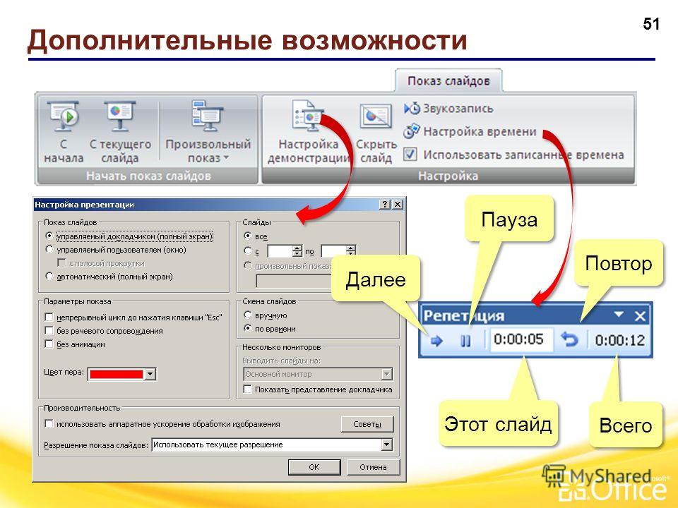 Какой режим используется сортировщик слайдов страница заметок показ слайдов обычный на картинке