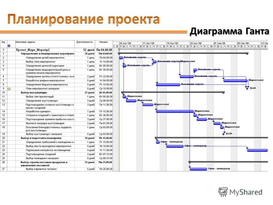 Ресурсный план предприятия