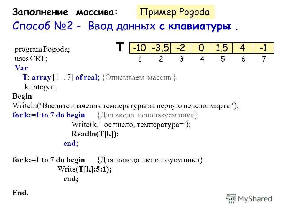 Как заполнить массив с клавиатуры си шарп