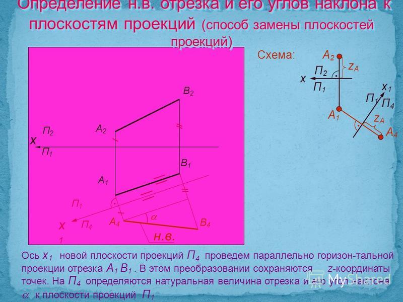 Построение на чертеже натуральной величины отрезка прямой общего положения