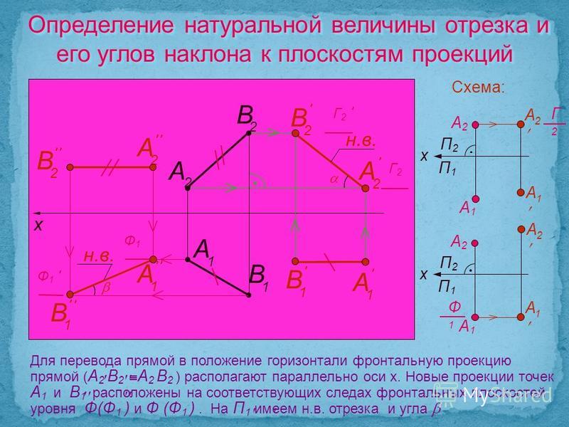 Натуральный отрезок. Натуральная величина отрезка прямой общего положения. Определить натуральную величину отрезка. Натуральную величину отрезка АВ определяет проекция. Угол наклона прямой к фронтальной плоскости проекций.