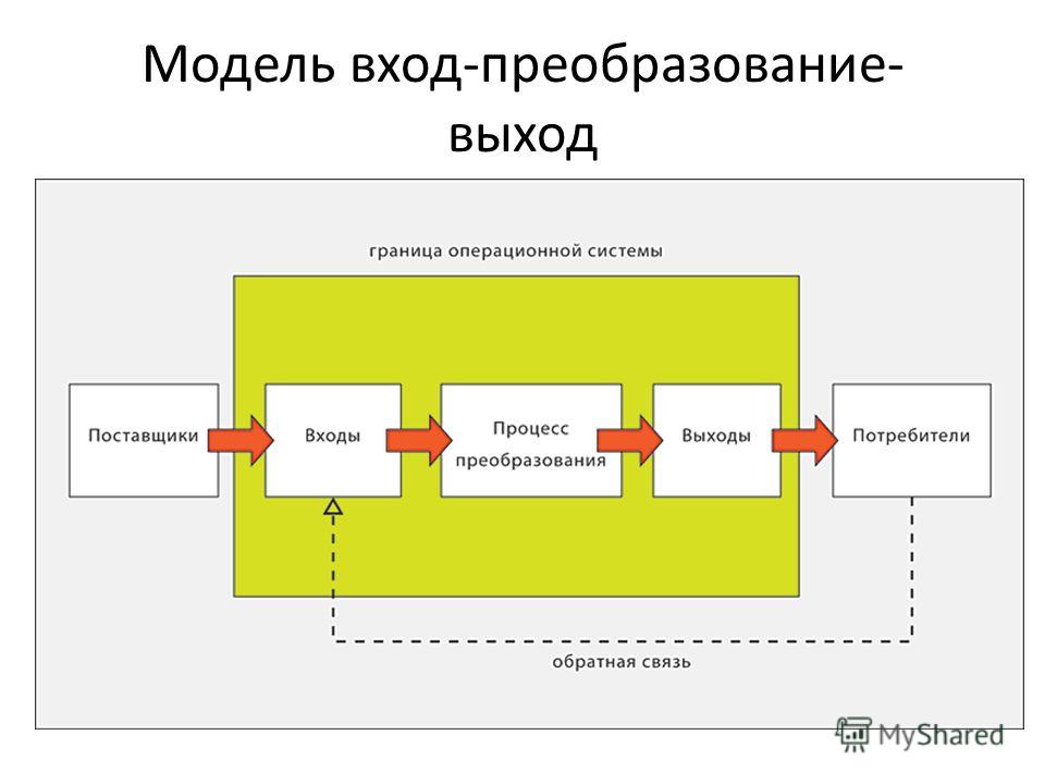 Схема технологической системы с обратной связью пример