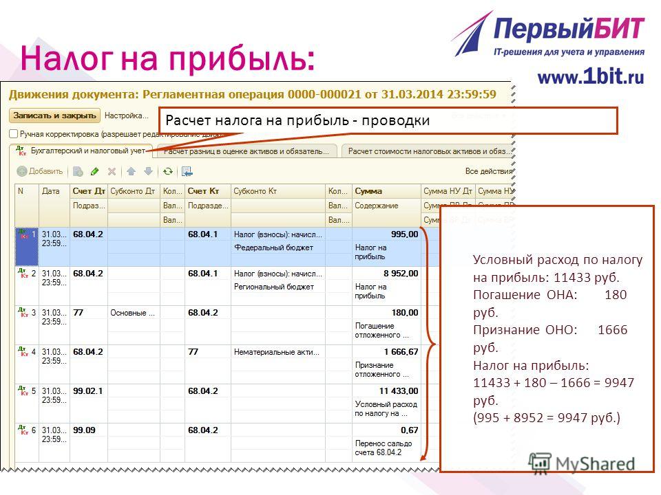 Какой счет налоги. Рассчитан налог на прибыль проводка. Как начислить налог на прибыль проводки. Бухгалтерская проводка начисления налога на прибыль. Начисление налогов в бухгалтерских проводках.