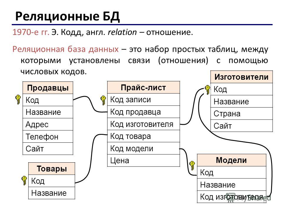 Драйвер базы данных это