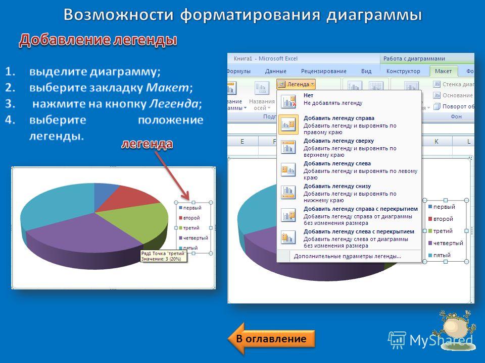 Как вставить легенду в диаграмму