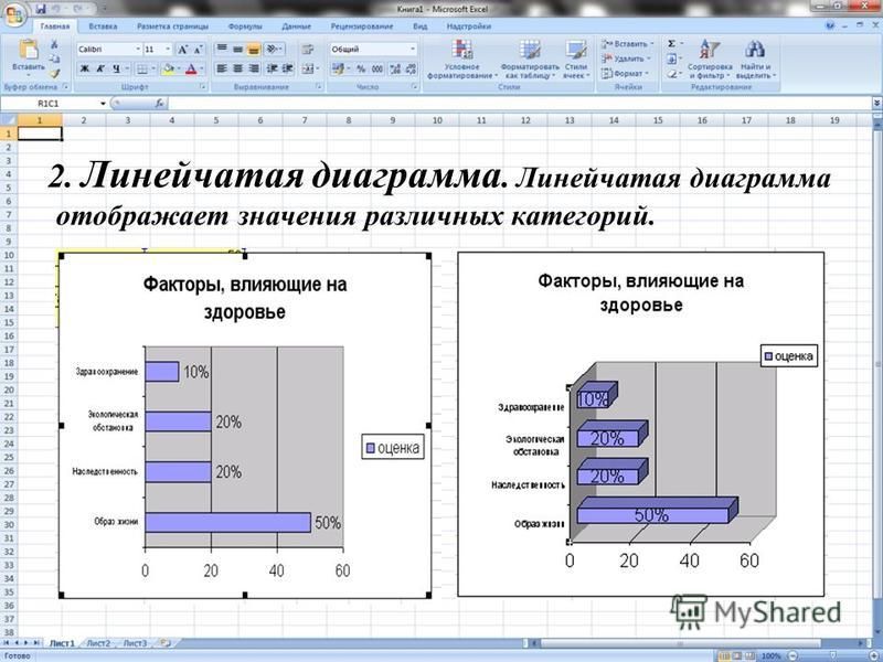 1 что такое ось категорий ось значений ось рядов в диаграммах microsoft excel