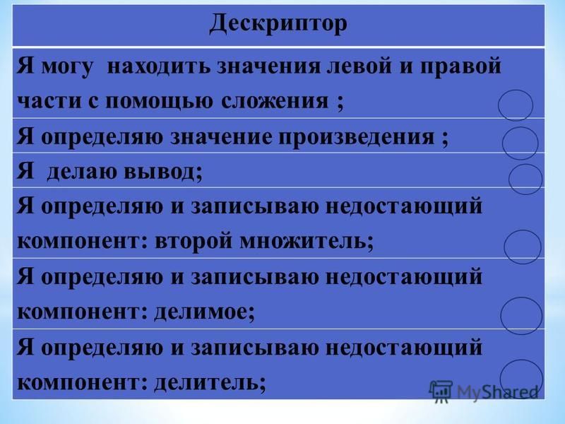 Дескриптор это. Дескриптор пример. Дескриптор задачи это. Значение произведения. Что такое значение дескриптора.