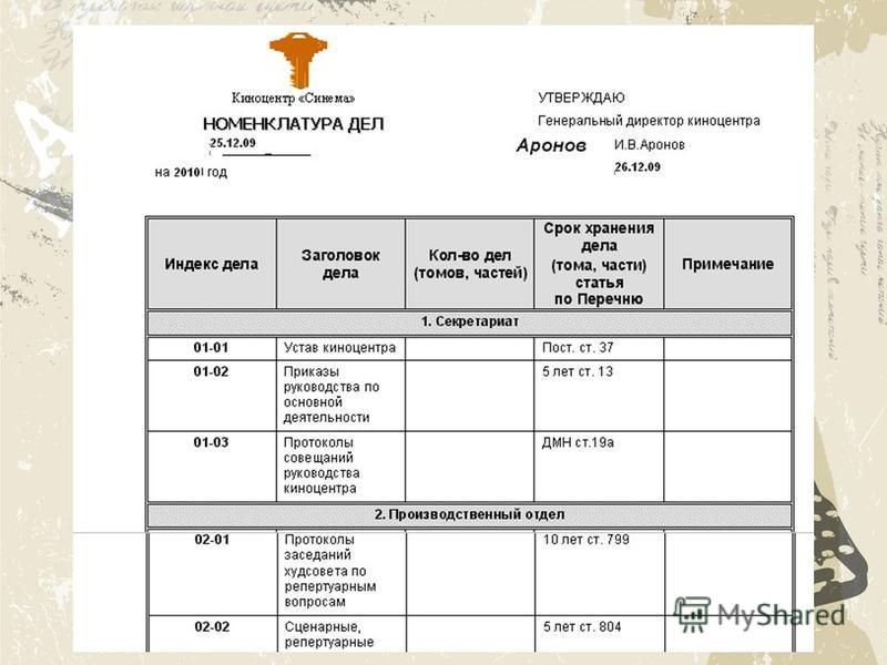 Номенклатура дел 2023