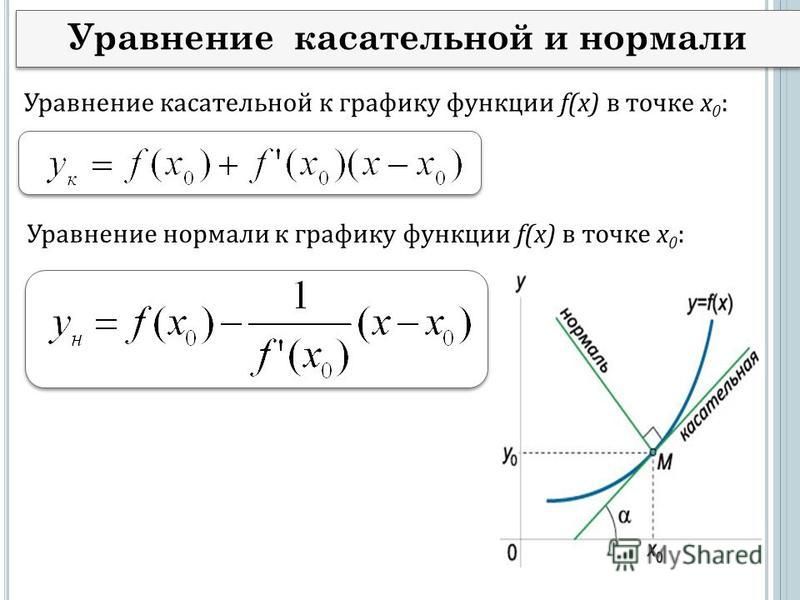 Как нарисовать касательную к графику