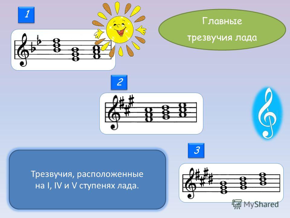 Минорные лады народной музыки