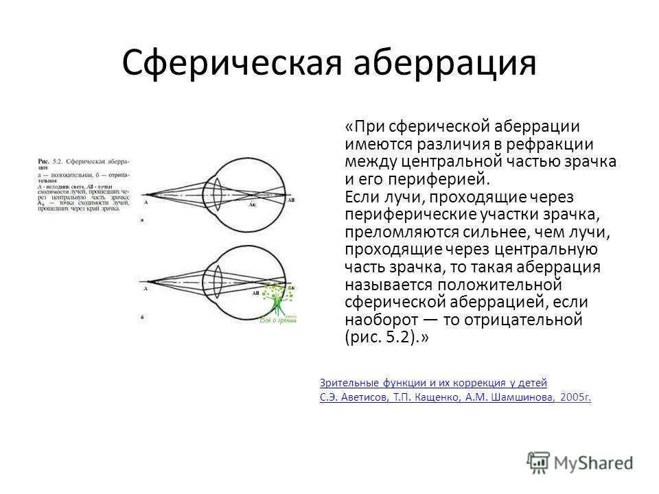 Сферическая и хроматическая аберрации и их роль в создании изображений в линзах