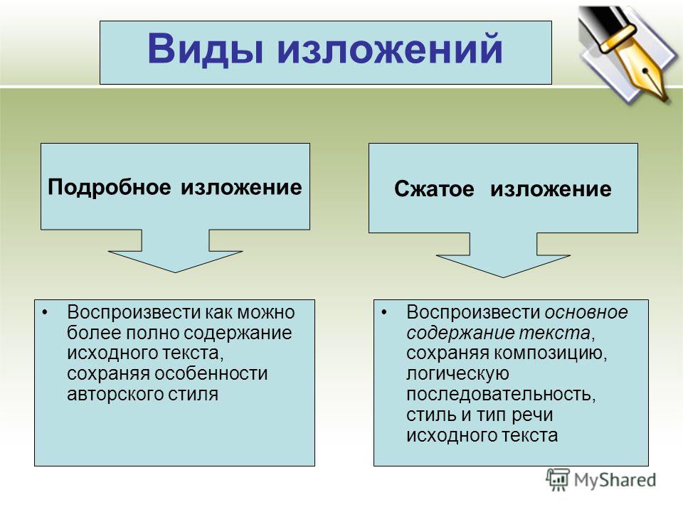 План конспект урока 9 класс сжатое изложение