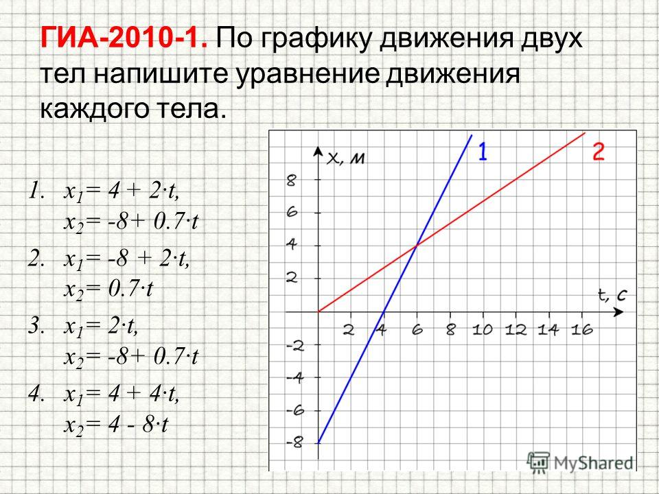 В какой графике изображение строится по уравнению формуле