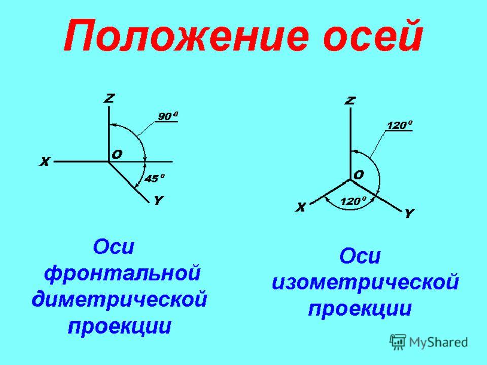 Положение осей проекции. Оси фронтальной диметрической проекции. Оси прямоугольной диметрической проекции. Диметрическая проекция расположение осей. Расположение осей в диметрической проекции.