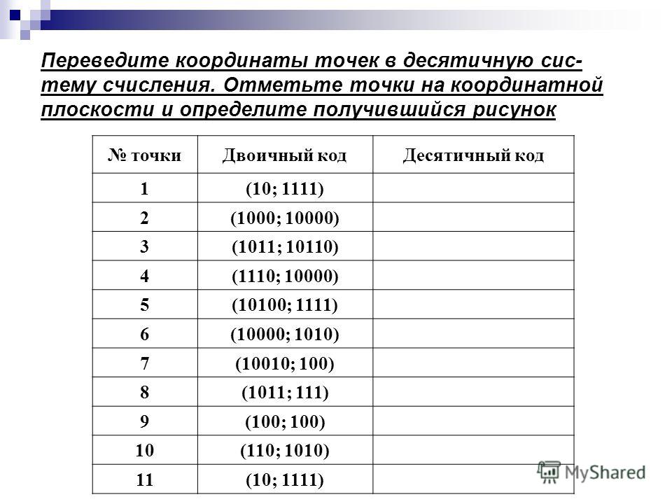 1111 из двоичной в десятичную. Перевести координаты точек в десятичную систему счисления. Переведите координаты из двоичной системы десятичную..