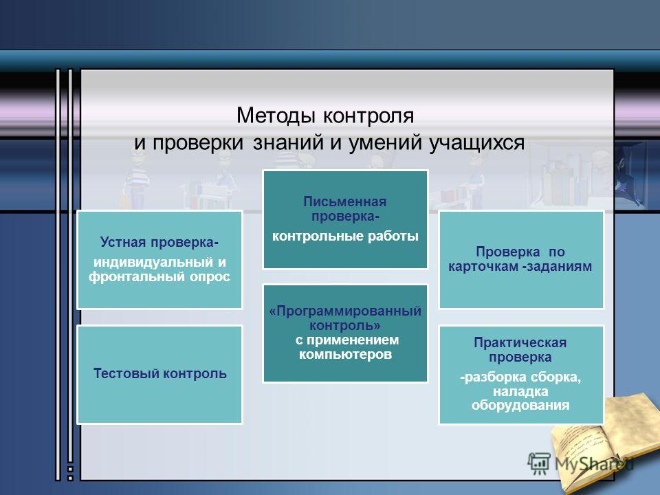 Виды архивов презентация