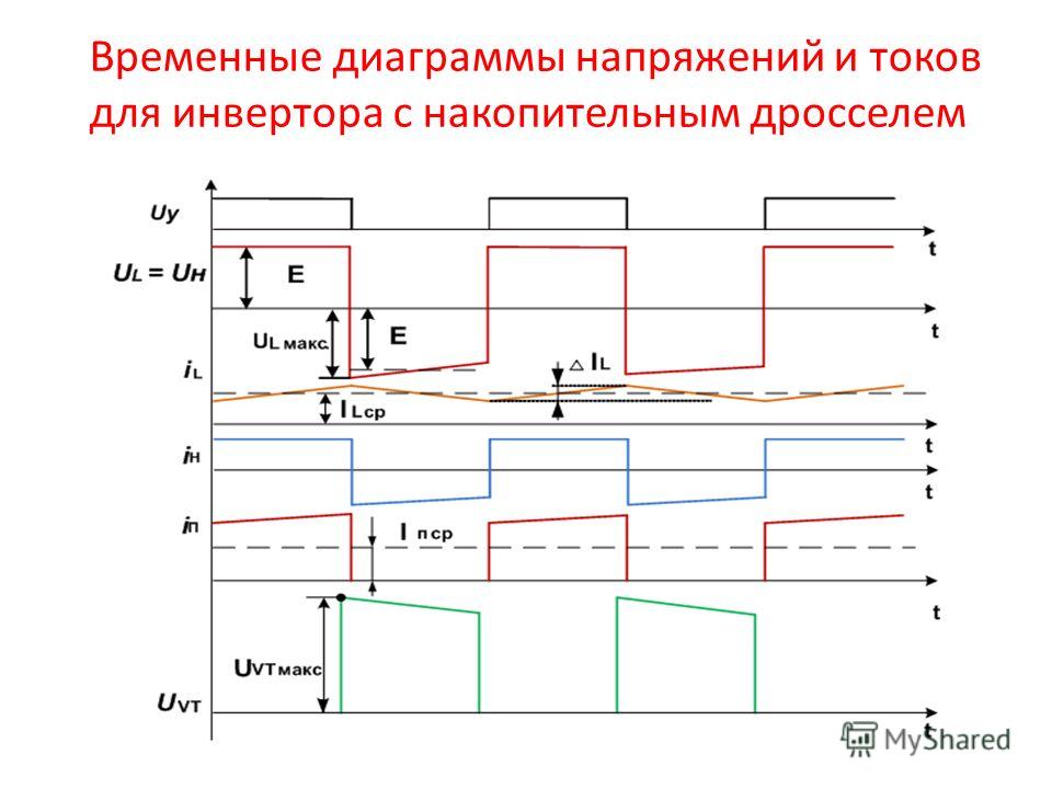 Временная диаграмма что такое