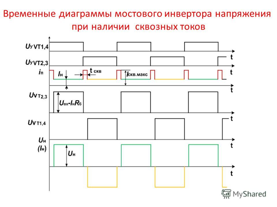 Временной диаграммы. Временные диаграммы инвертора. Инвертор напряжения временные диаграммы. Мостовой инвертор диаграммы. Диаграмма работы инвертора.