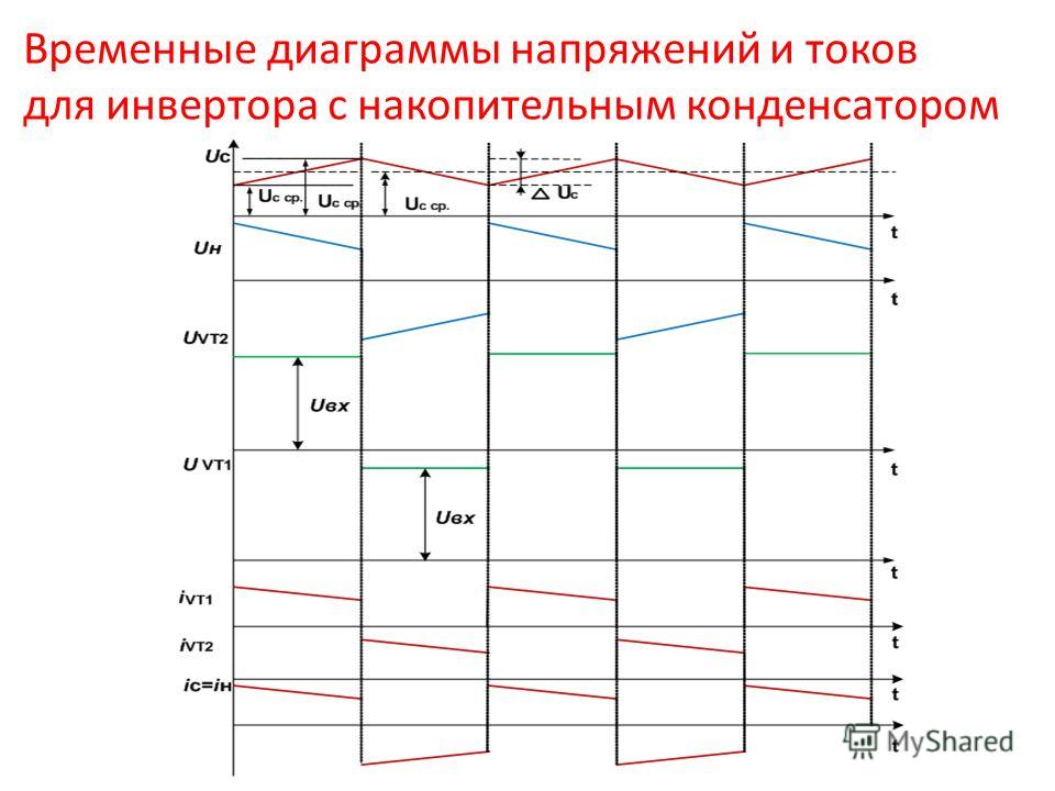 Временная диаграмма тока