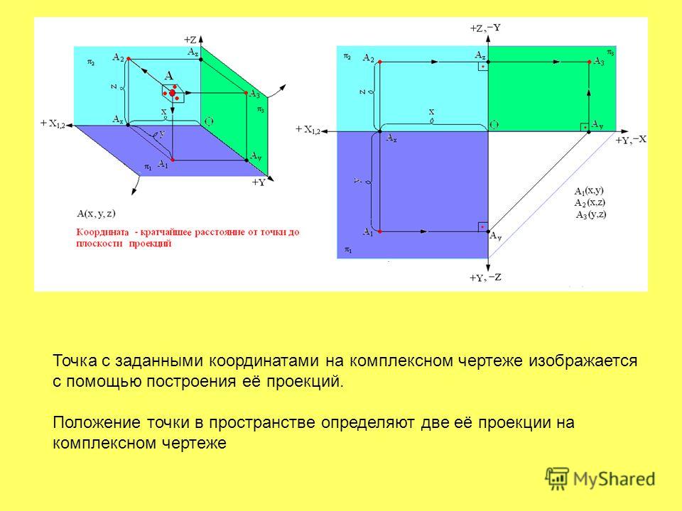 По заданным координатам построить комплексный чертеж