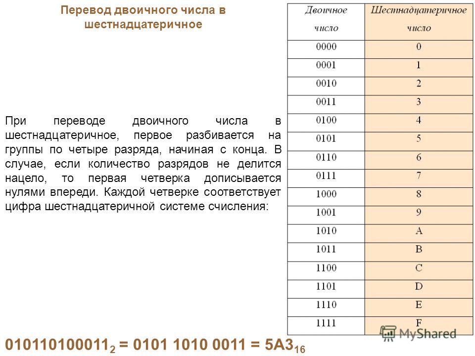 Для чего применяется в компьютере шестнадцатеричная система счисления