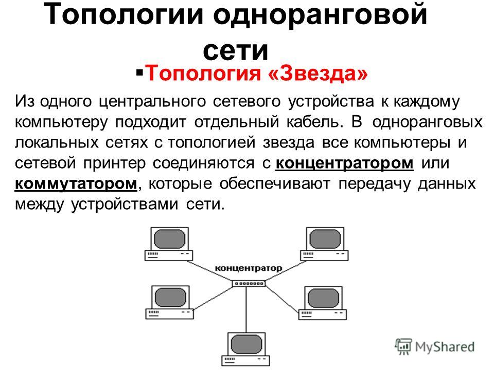 Характеристика топологии звезда. Топология локальных сетей звезда. Одноранговая локальная сеть звезда. Одноранговая сеть с топологией звезда. Схема одноранговой локальной сети.