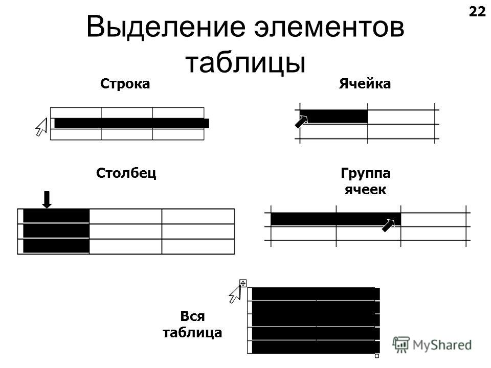 Как называется выделенный фрагмент таблицы изображенной на рисунке