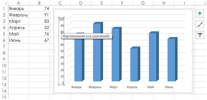 1 что такое ось категорий ось значений ось рядов в диаграммах microsoft excel