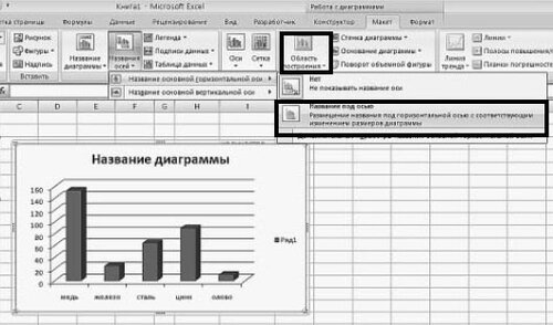Как добавить ось в диаграмме excel 2010