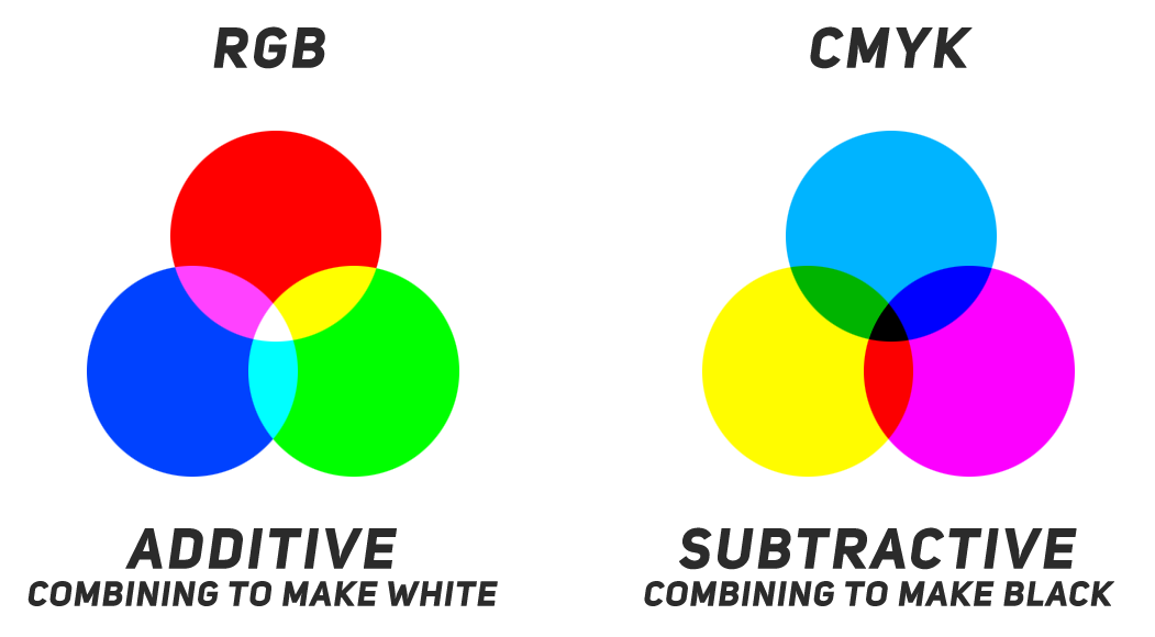 Цветовая схема cmyk это