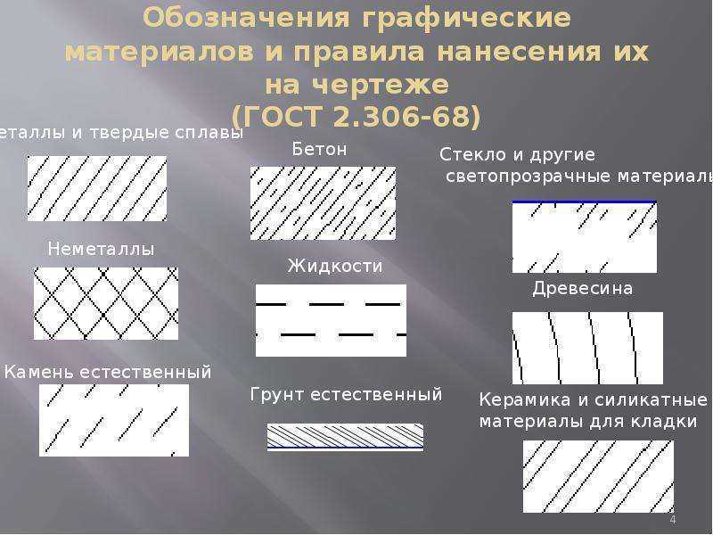 Как удалить штриховку в автокаде