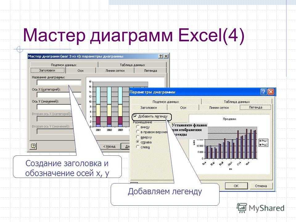 Добавить легенду в диаграмму в powerpoint