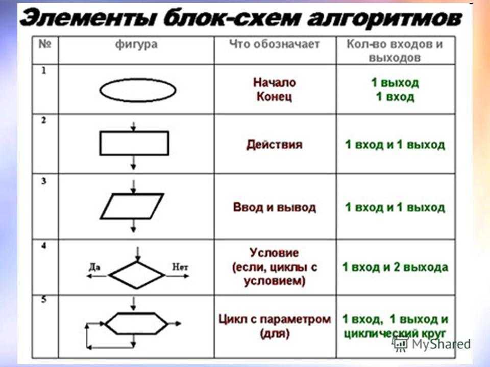 Блок схема гост пример