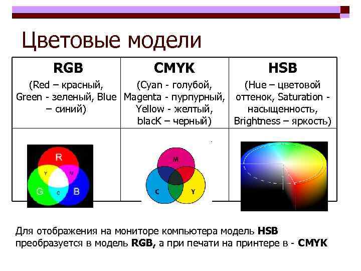 Опишите цветовую модель rgb для чего нужна видеопамять