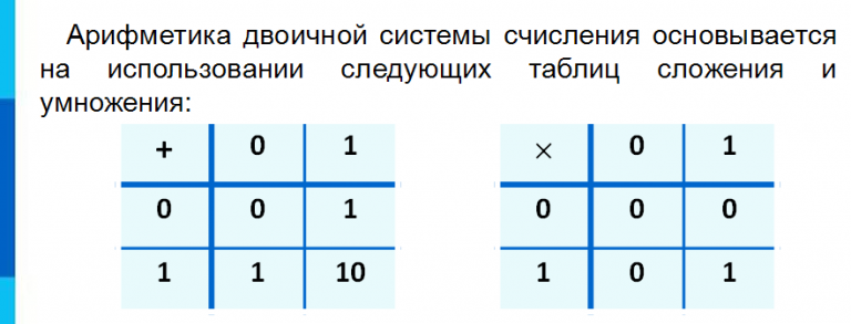 Двоичное умножение. Таблица сложения в двоичной системе счисления. Таблица по информатике двоичная арифметика. Арифметика в двоичной системе счисления. Арифметрка двоичнор й системы.