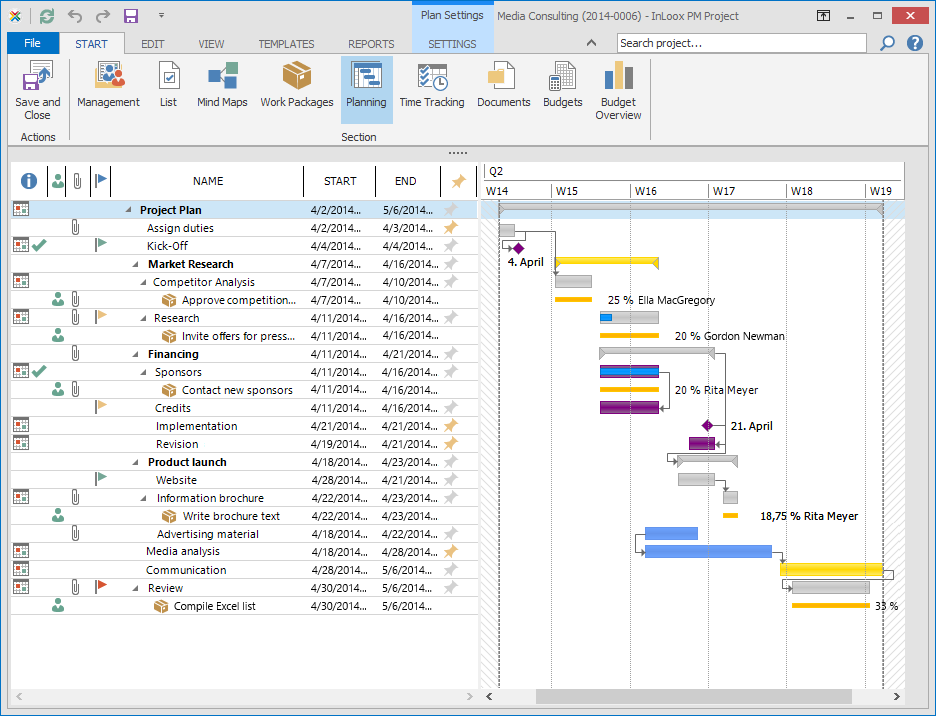 Практикум проджект. Project planning software. Action Plan Outlook. Планер аутлук русский.