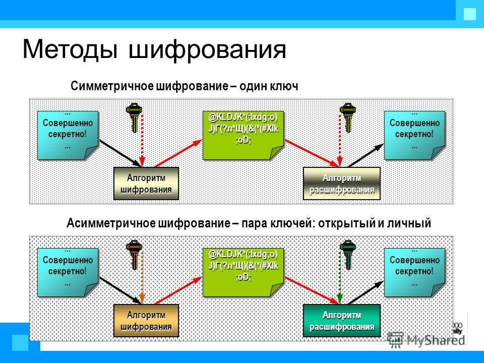 Где хранится ключ шифрования файла в windows