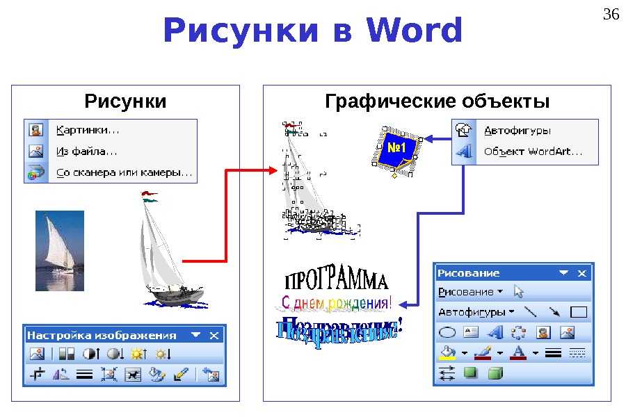 Работа с рисунками в ворде