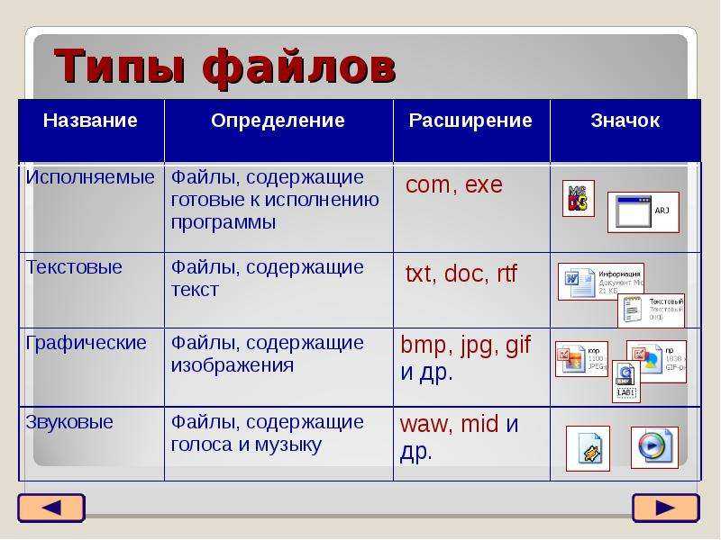 Чем отличаются midi файлы от wave файлов