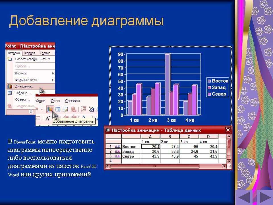 Диаграммы и таблицы оформление