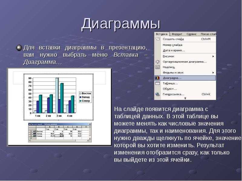 Диаграмма в повер поинт Таблицы и диаграммы в Powerpoint 7748