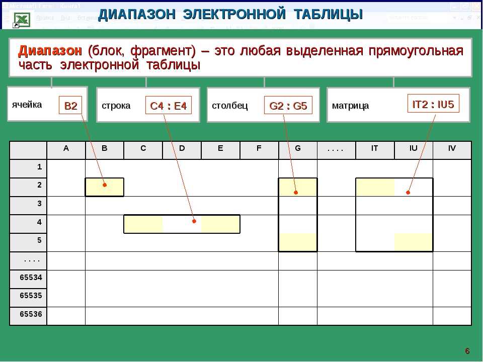 Рабочей книгой называют руководство пользователя элемент электронной таблицы