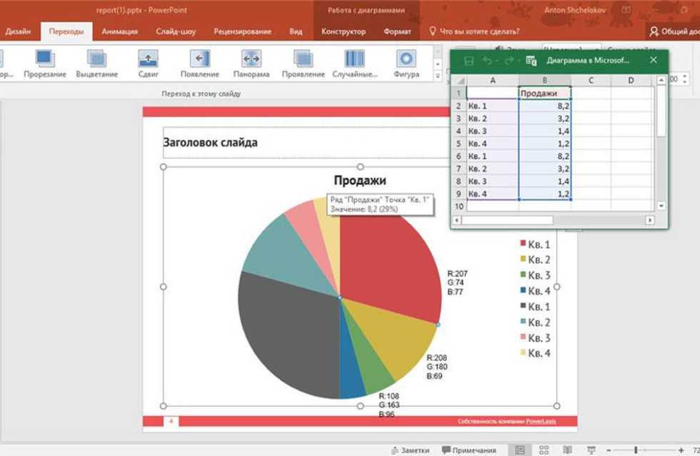 Повер поинт как создать диаграмму